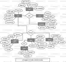 Traffic Controller System ER Diagram Traffic Controller System ER Diagram