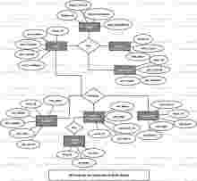 University Bulletin Board ER Diagram