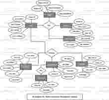 Vehicle Insurance Management System ER Diagram