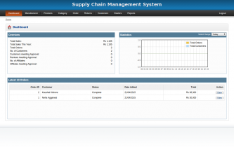 PHP and MySQL Project on Supply Chain Management System