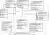 Airline Management System Class Diagram