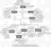 Appartment Maintance Management System ER Diagram