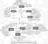 Automobiles Store and Service Management System ER Diagram