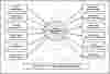 First Level DFD Clinic Appointment System