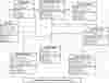 Credit Card Approval System Class Diagram