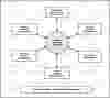 Airline Booking System Dataflow Diagram (DFD) FreeProjectz