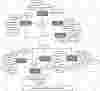 E-Billing Management System ER Diagram