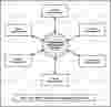 Examination Management System Dataflow Diagram (DFD) FreeProjectz