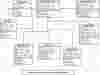 Fitness Center Management System Class Diagram
