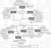 Golf Scoring System ER Diagram