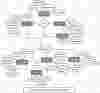 Image Gallery Management System ER Diagram