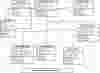 Internet Chat System Class Diagram