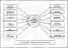 First Level DFD Payroll Management System
