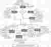 Pharmacy Management System ER Diagram