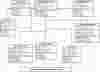Recruitment Officer System Class Diagram