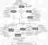 School Registration System ER Diagram