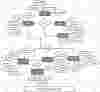 Shopping System ER Diagram