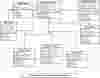 Super Market Management System Class Diagram