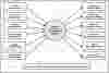 First Level DFD Vehicle Registration Management System