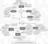 Wedding Planner Management System ER Diagram