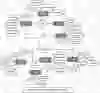 Exam Seating Management System ER Diagram