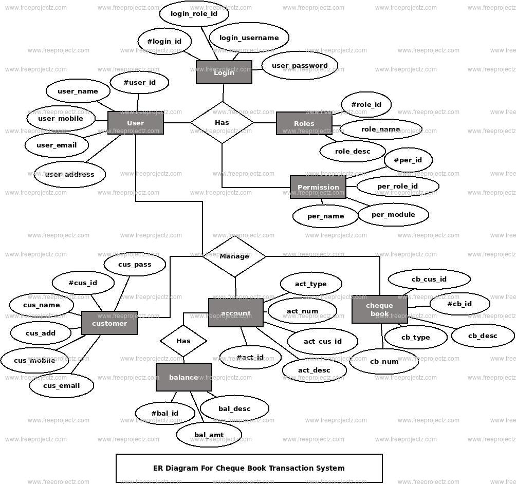 Cheque Book Transaction System ER Diagram