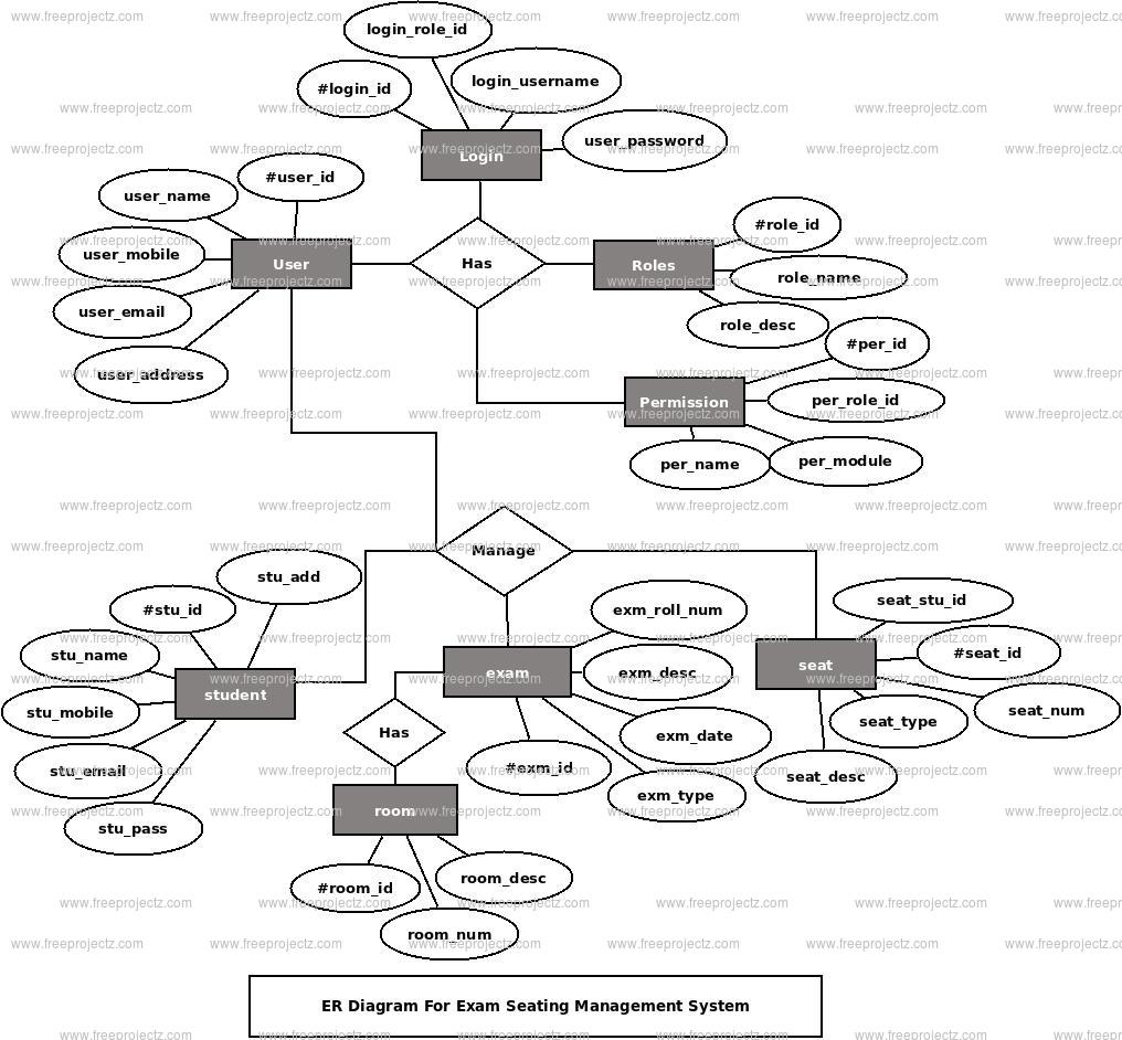 Exam Seating Management System ER Diagram