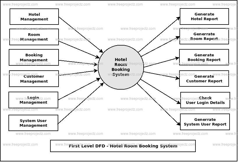 er-diagram-for-hotel-reservation-system-pdf-steve