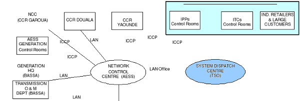 Electricity Bill Project In Vb Software